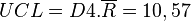  UCL = D4.\overline{R} = 10,57