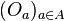 (O_a)_{a\in A}