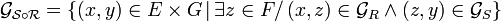  \mathcal{G}_{\mathcal{S} \circ \mathcal{R}} = \left\{ ( x , y ) \in E \times G \, | \, \exists z \in F /\, ( x , z ) \in \mathcal{G}_{R} \and ( z , y ) \in \mathcal{G}_{S} \right\} \,