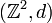 (\mathbb Z^2,d)