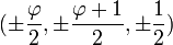 (\pm \frac{\varphi}{2}, \pm \frac{\varphi + 1}{2}, \pm \frac{1}{2})