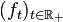 (f_t)_{t\in{\mathbb{R}}_+}