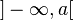 ]-\infty,a[