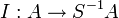 \displaystyle I: A \to S^{-1}A