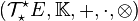 (\mathcal{T}^\star_\star E, \mathbb{K}, +,\cdot, \otimes)
