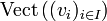 {\rm Vect}\left((v_i)_{i\in I}\right)