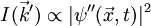 I (\vec{k}') \propto |\psi''(\vec{x},t)|^2
