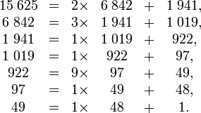  \begin{matrix} 15\;625 &= &2 \times &6\;842 &+&1\;941,&\\ 6\;842  &= &3 \times &1\;941 &+&1\;019,&\\ 1\;941  &= &1 \times &1\;019 &+&922,&\\ 1\;019  &= &1 \times &922    &+&97,&\\ 922     &= &9 \times &97     &+&49,&\\ 97      &= &1 \times &49     &+&48,&\\ 49      &=&1  \times &48     &+&1.& \end{matrix} 