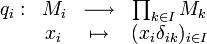  \begin{matrix}q_i : & M_i & \longrightarrow & \prod_{k\in I} M_k\\ & x_i & \mapsto & (x_i\delta_{ik})_{i\in I}\\\end{matrix} 
