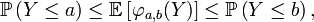  \mathbb{P}\left(Y\le a\right) \le \mathbb{E}\left[\varphi_{a,b}(Y)\right] \le \mathbb{P}\left(Y\le b\right), 