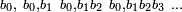 \scriptstyle b_0,~b_0,b_1~b_0,b_1b_2 ~b_0,b_1b_2 b_3~\ldots