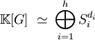\mathbb K[G] \; \simeq \; \bigoplus_{i=1}^h S_i^{d_i}