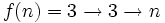 f(n)=3\rightarrow 3\rightarrow n\,\!