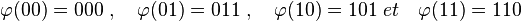\varphi(00)=000\; ,\quad \varphi(01)=011\; ,\quad \varphi(10)=101\; et\quad \varphi(11)=110\;