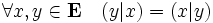 \forall x,y \in \mathbf{E} \quad (y|x) = (x|y)