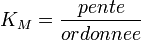 K_M = {pente\over ordonnee} 