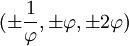 (\pm\frac{1}{\varphi}, \pm\varphi, \pm2\varphi)\,