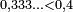 \scriptstyle 0,333\ldots < 0,4