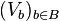 (V_b)_{b\in B}