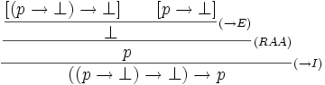  \frac {\displaystyle\frac  {\displaystyle\frac   {[(p\rightarrow\bot)\rightarrow\bot]\qquad [p\rightarrow\bot]}   {\bot}   {\scriptstyle(\rightarrow E)}    }  {p}  {\scriptstyle(RAA)} } {((p\rightarrow\bot)\rightarrow\bot)\rightarrow p} {\scriptstyle(\rightarrow I)}      