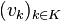 (v_k)_{k\in K}