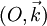 \ (O,\vec k)