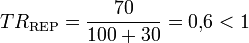 TR_{\text{REP}} =\frac{70}{100 + 30} = 0,\!6< 1