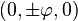 (0, \pm \varphi, 0)