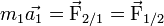 m_1 \vec{a_1} = \vec{\mathrm{F}}_{\mathrm{2/1}} = \vec{\mathrm{F}}_{\mathrm{1/2}} 