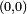 \scriptstyle\ (0,0)\ 