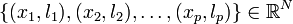 \{ (x_1, l_1), (x_2, l_2), \ldots, (x_p, l_p)\} \in \mathbb{R}^N