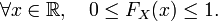  \forall x \in \mathbb{R},\ \ \  0\leq F_X(x)\leq 1. 