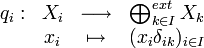  \begin{matrix}q_i : & X_i & \longrightarrow & \bigoplus_{k\in I}^{ext} X_k\\ & x_i & \mapsto & (x_i\delta_{ik})_{i\in I}\\\end{matrix} 