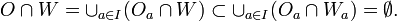 O\cap W=\cup_{a\in I}(O_a\cap W)\subset\cup_{a\in I}(O_a\cap W_a)=\emptyset.