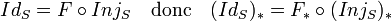 Id_{S} = F\circ Inj_S\quad\text{donc}\quad (Id_{S})_* = F_*\circ (Inj_S)_*