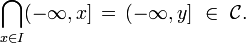 \bigcap_{x\in I}(-\infty,x]\,=\,(-\infty,y]\ \in\ \mathcal{C}.