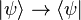 | \psi \rangle \rightarrow \langle \psi |