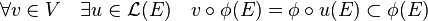 \forall v \in V \quad \exists u\in \mathcal L(E)\quad  v\circ \phi (E) = \phi \circ u (E) \subset \phi (E)