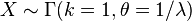 X \sim {\Gamma}(k=1, \theta=1/\lambda)\,