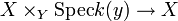 X\times_Y {\rm Spec} k(y)\to X