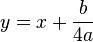 y = x + \frac{b}{4a}