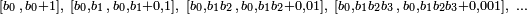 \scriptstyle [b_0\,,\,b_0+1],~[b_0,b_1\,,\,b_0,b_1+0,1],~[b_0,b_1b_2\,,\,b_0,b_1b_2+0,01],~[b_0,b_1b_2b_3\,,\,b_0,b_1b_2b_3+0,001],~\ldots