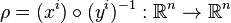 \rho=(x^i)\circ (y^i)^{-1}:{\mathbb R}^n\rightarrow {\mathbb R}^n