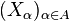 (X_\alpha)_{\alpha \in A}
