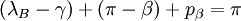 \left( \lambda_B - \gamma \right) + \left( \pi - \beta \right) + p_{\beta} = \pi