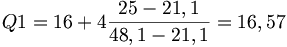 Q1 =16+4\frac{25-21,1}{48,1-21,1}=16,57