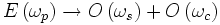 E\left(\omega_{p}\right)\rightarrow O\left(\omega_{s}\right)+O\left(\omega_{c}\right)