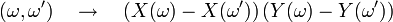 (\omega,\omega^{\prime})\quad\rightarrow\quad\left(X(\omega)-X(\omega^{\prime})\right)\left(Y(\omega)-Y(\omega^{\prime})\right)