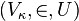 (V_\kappa,\in,U)