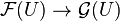 {\mathcal F}(U)\to {\mathcal G}(U)